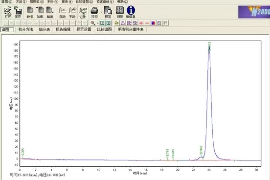 LC-2300RI-D二聚酸分析系统